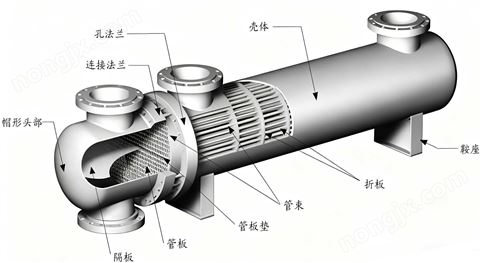 管殼式換熱器廠家供應列管冷凝器