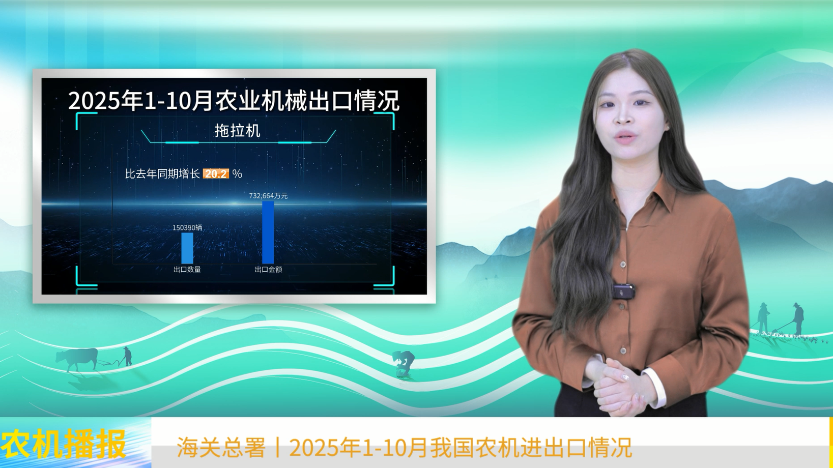 海关总署丨2025年前10月我国农机进出口数据发布