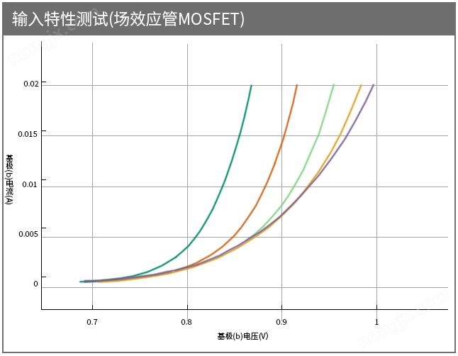分立元器件测试设备iv曲线仪