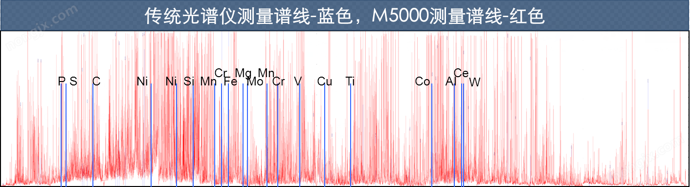 聚光科技FPI正規(guī)代理 直讀光譜儀（AES）